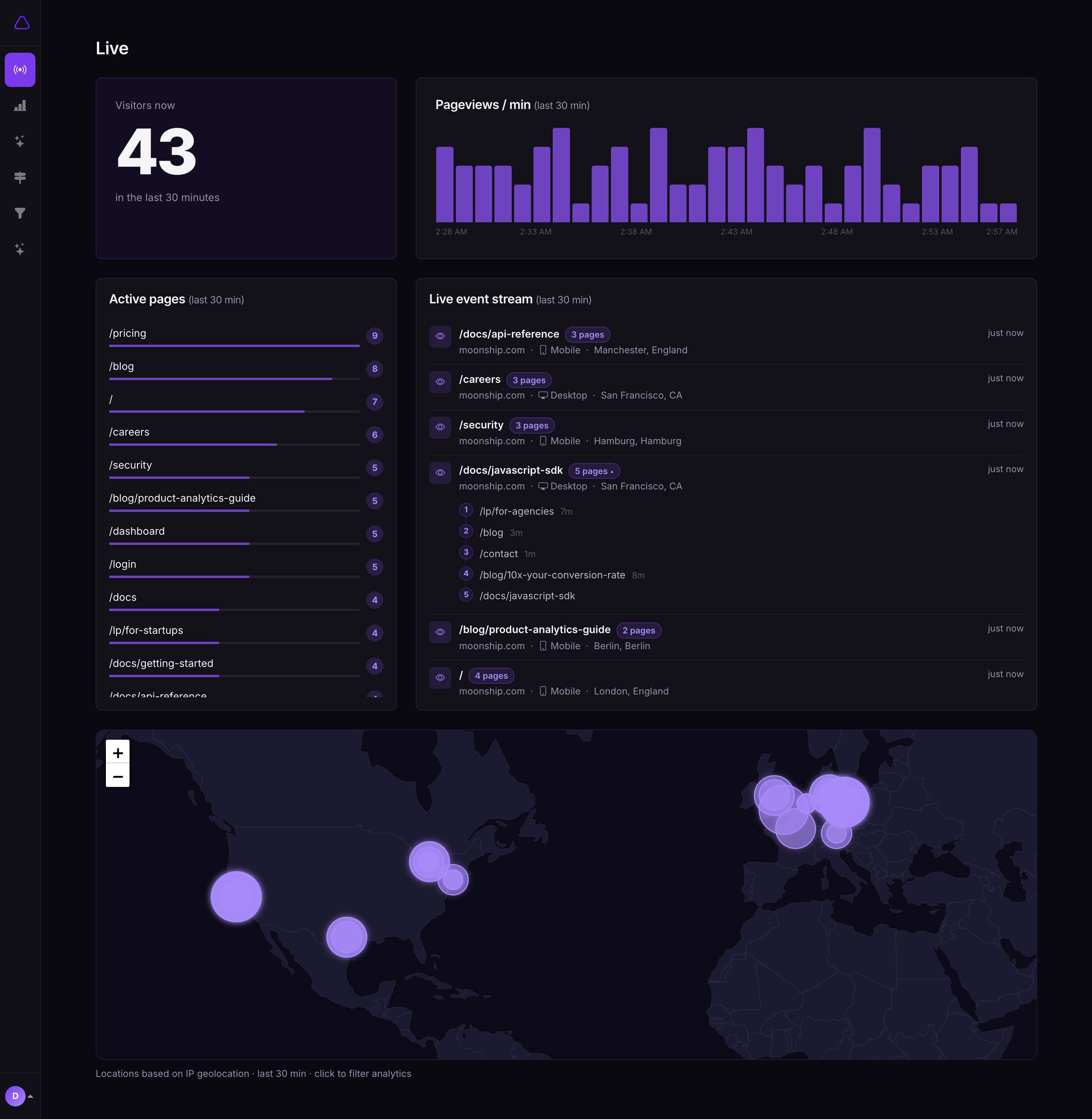 Moonship analytics dashboard